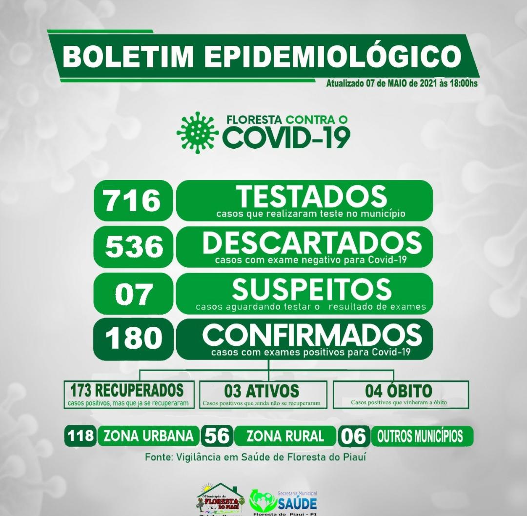 BOLETIM EPIDEMIOLÓGICO - COVID-19 - FLORESTA DO - PI 05.05.2021