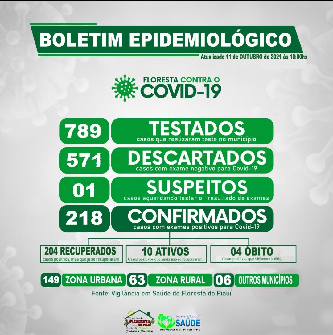 BOLETIM EPIDEMIOLÓGICO - COVID-19 - FLORESTA DO - PI 11.10.2021