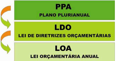  Prefeitura de Floresta do Piauí disponibiliza Lei Orçamentária Anual (LOA + LDO) e outros documentos de gestão para consulta pública